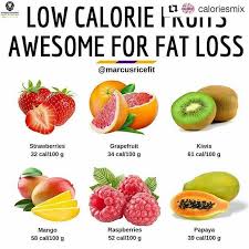 Pin On Keto Diet