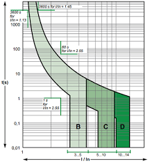 Kullandığımız bir çok araç elektrik ile çalışmaktadır. Elektrik Sigortasi Neden Atar Aydinlatma Portali