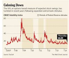 VIX Volatility Index Falls to Lowest Level in Over a Year - WSJ