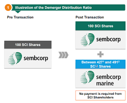 196300098z sembcorp marine ltd (the company) is a public. Sembcorp Industries And Marine Demerger Here S What Investors Need To Know And Do About This Corporate Action