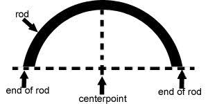 Also included are curved curtain rods for arch, sunburst and porthole windows. Made Of Metal Arched Curtain Rods Curtain Rods Arched Curtain Rod Curtains For Arched Windows