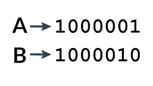 U+05b8) + cantillation mark (above / right; Storing Text In Binary Article Khan Academy