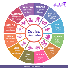 From dates, nature, to various facets of cancer in the astronomical calender. Zodiac Sign And Dates Astrology