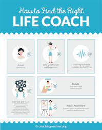 Maybe you would like to learn more about one of these? Online Life Coach The Complete 2021 Guide