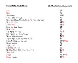 Did yours make the cut? List 1 Chinese American Surnames
