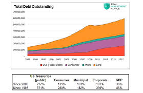 higher interest rates are crushing investors see it market