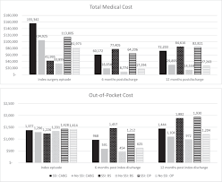 The Burden of Health Care Utilization, Cost, and Mortality Associated with  Select Surgical Site Infections - Joint Commission Journal on Quality and  Patient Safety