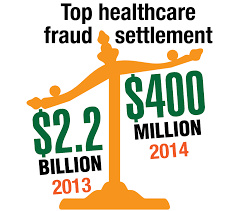 Health care fraud comes in different varieties. 15 Largest Healthcare Fraud Settlements