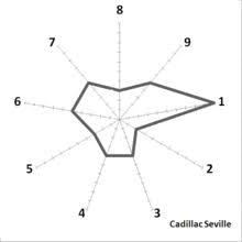 radar chart wikiwand