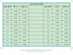 Galvanized Iron Wire Hot Turkey Galvanized Wire Buy 8 Gauge Galvanized Wire Galvanized Steel Wire 1 7 Mm Flat Wire Galvanized Product On Alibaba Com