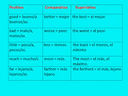Pin By Odteranm On Ingles Spanish Language Learning Learn English Spanish English