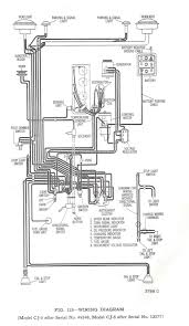 One place that makes finding the right part the first time easy is partsgeek.com. Jeep Dj5 Wiring Wiring Diagram Page Shy Embark Shy Embark Faishoppingconsvitol It