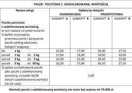 Dla przesyłek doręczanych do punktu zadeklarowana wartość nie może przekraczać 100,00 zł. Ù…Ù‚Ø¯Ù… ÙŠØ­Ø¯Ø« Ø«ÙˆØ±Ø§Ù† Paczka Priorytetowa Cena United4pediatricstroke Org