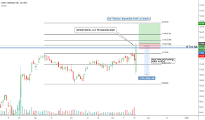 Low Stock Price And Chart Nyse Low Tradingview