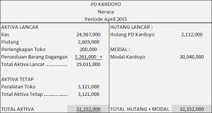 Maybe you would like to learn more about one of these? Pembuatan Laporan Keuangan Perusahaan Dagang Dengan Tabel Persamaan Akuntansi