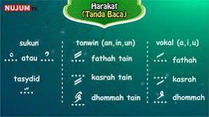 Disini kita lihat beberapa tanda yang biasa dijumpai dalam alquran rasm uthmani. Tanda Baca Dalam Alquran E Learning