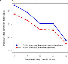 British society of gastroenterology, 3rd edition. Pdf Ethiopia Treatment And Prevention Of Diarrhoea In Extended Cost Effectiveness Analysis Of Health Gains And Financial Risk Protection An Semantic Scholar
