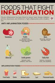Foods That Fight Inflammation Inflammation Foods Fights Inflammation Anti Inflammation Recipes