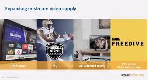 Amazon Wants To Take On Ott Heavyweights Like Roku For Advertising Dollars Here S The Pitch Deck It S Using To Sell Marketers Video Ads Video Ads Video Services Video Advertising