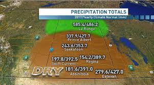 #skwx i laughed out loud at this ad libber extraordinaire! 2017 Driest Year On Record For Some Sask Communities Cbc News