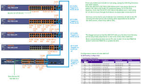 Re Fs728tp Ping Query Netgear Communities