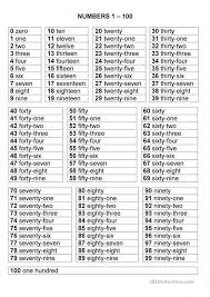 One Two Three Four Five Six Seven Eight Nine 10 11 12 13 14 15 16 17 18 19 20 Numbers 1 100 English Esl Worksheets For Distance Learning And Physical Classrooms In 2020 Number Words Worksheets Numbers 1 100 Number Words Chart