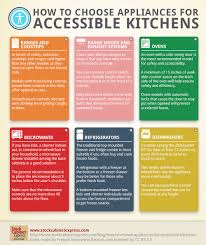 how to choose appliances for accessible