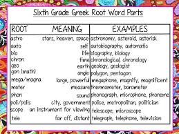 Pin By Dana Brooks On Word Study 6th Grade Reading Root Words Vocabulary Instruction