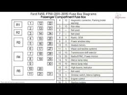 It contains useful information and tips that will help you repair and… 2014+ jeep cherokee trailhawk system wiring diagrams. 2003 Ford F750 Fuse Diagram Repair Diagram Reaction