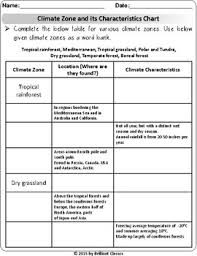 Climate Climate Zones Identify Label The Zones Zones Chart Worksheets