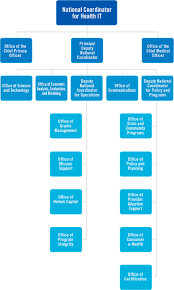 About Onc Newsroom Electronic Health Records Health Management Health Info
