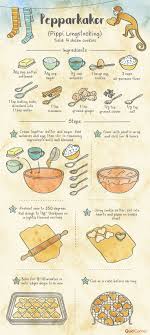 Yield is how much a recipe makes. What Does Yield Mean In Cooking Defitioni