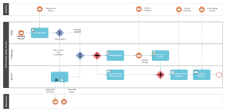 Book Selling Process Bpmn Free Book Selling Process Bpmn