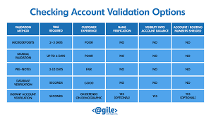 What does xpi stand for? Nacha 2021 Ach Rule Change Mandates Checking Account Validation For Web Based Payments