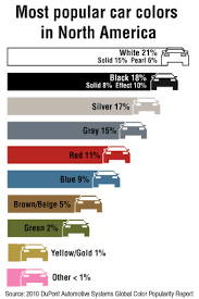 Does A Red Car Cost More To Insure