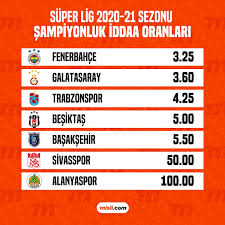 Bugün oynanan maçların sonucunda şampiyon olan takım belli oldu. Misli Com Super Lig De 2020 2021 Sezonu Sampiyonluk Facebook