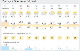 Check spelling or type a new query. Pogoda V Ukraine Prognoziruyut Poholodanie I Dozhdi V Kieve Harkove Odesse