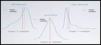 Measures Of Central Tendency