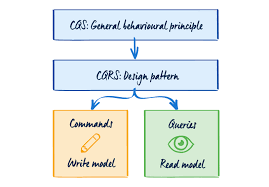 A Beginner's Guide to CQRS