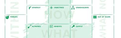 Web and soft development, design, marketing and many others. The Program Canvas A Useful Tool For Designing Programs Ipma International Project Management Association