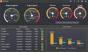 Project Management Dashboard With Cloud Based Software Excel Dashboard Templates Project Management Templates Project Management Dashboard