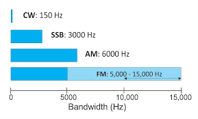 bandwidth comparison qrz now ham radio news