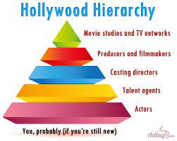 How To Get An Acting Agent: The Ultimate Guide For Actors | Acting Plan