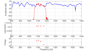 Sps is coming up with my new payment based on speculating what my principal will be on the date that my payment is supposed to change and is reading the libor 45 days. Typical Bank Filtering Analysis Of An Impulse Response Of The Sps Plate Download Scientific Diagram