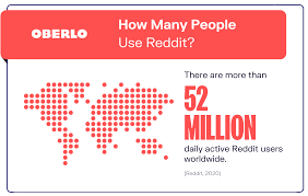 Check spelling or type a new query. 10 Reddit Statistics You Should Know In 2021 Infographic