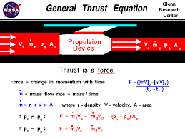 Now you can calculate the change in your velocity from your original velocity, as this figure shows. General Thrust Equation