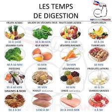 Pin On Compositions Recettes