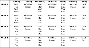 Image result for Walk-Run Program