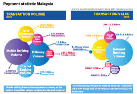 It is operated by ant financial services group in malaysia. Industry Conversation Payment Gateways The Backbone Of A Cashless Society Klse Screener