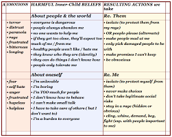 Write a letter to your inner child: 18 Inner Child Healing Ideas Inner Child Healing Inner Child Healing